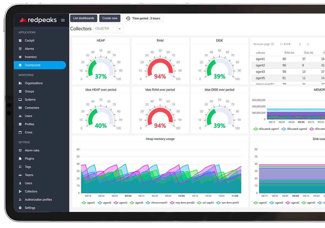 Screenshot of Redpeaks application
