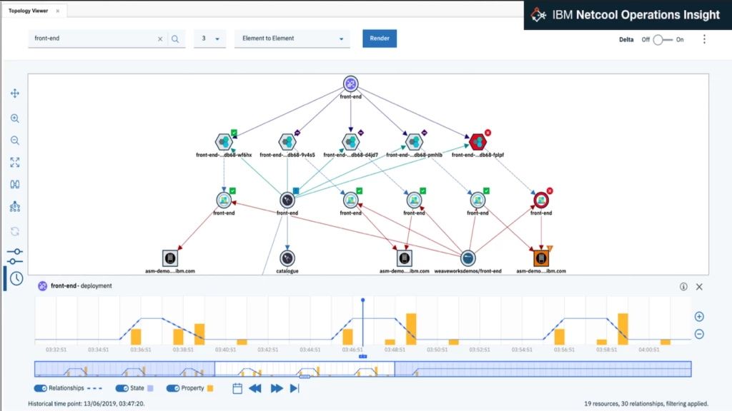 redpeaks-netcool-plugin